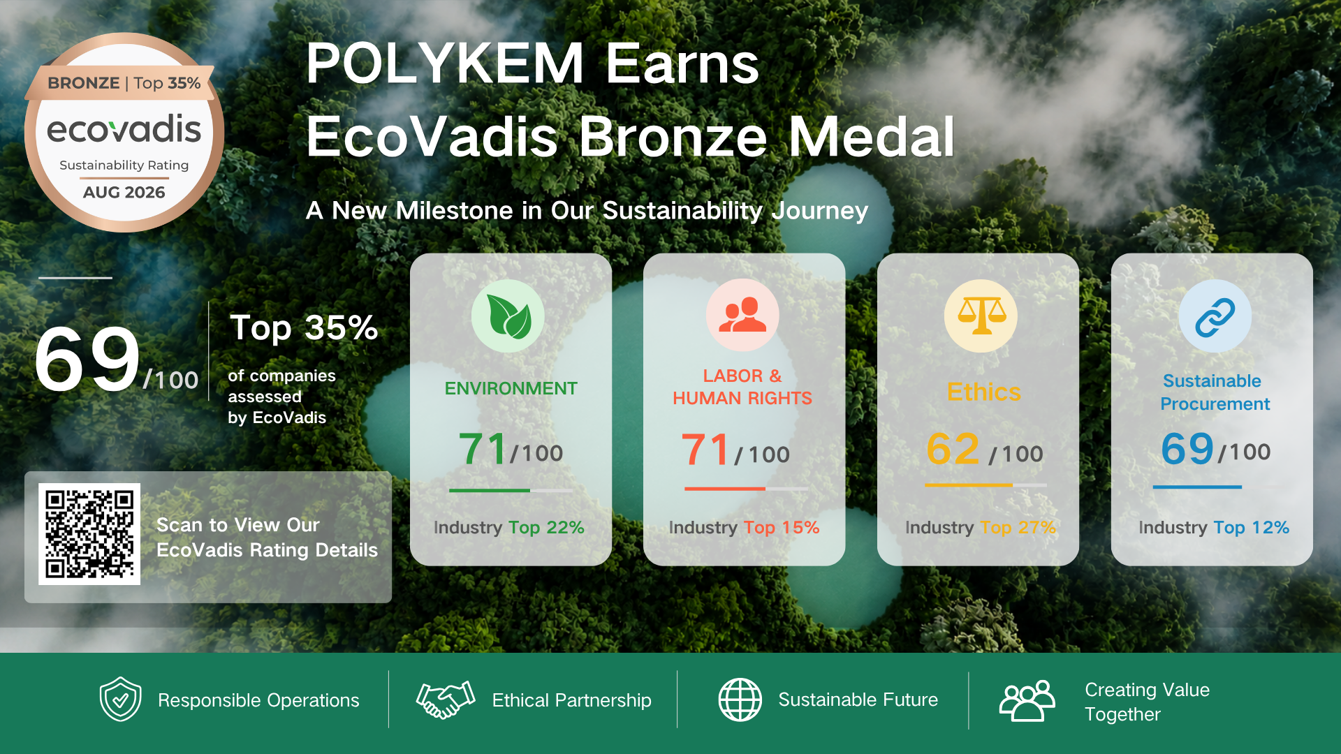 EcoVadis-pronssimitali: Dotachemin vastuullisen kemikaalitoimituksen edistäminen