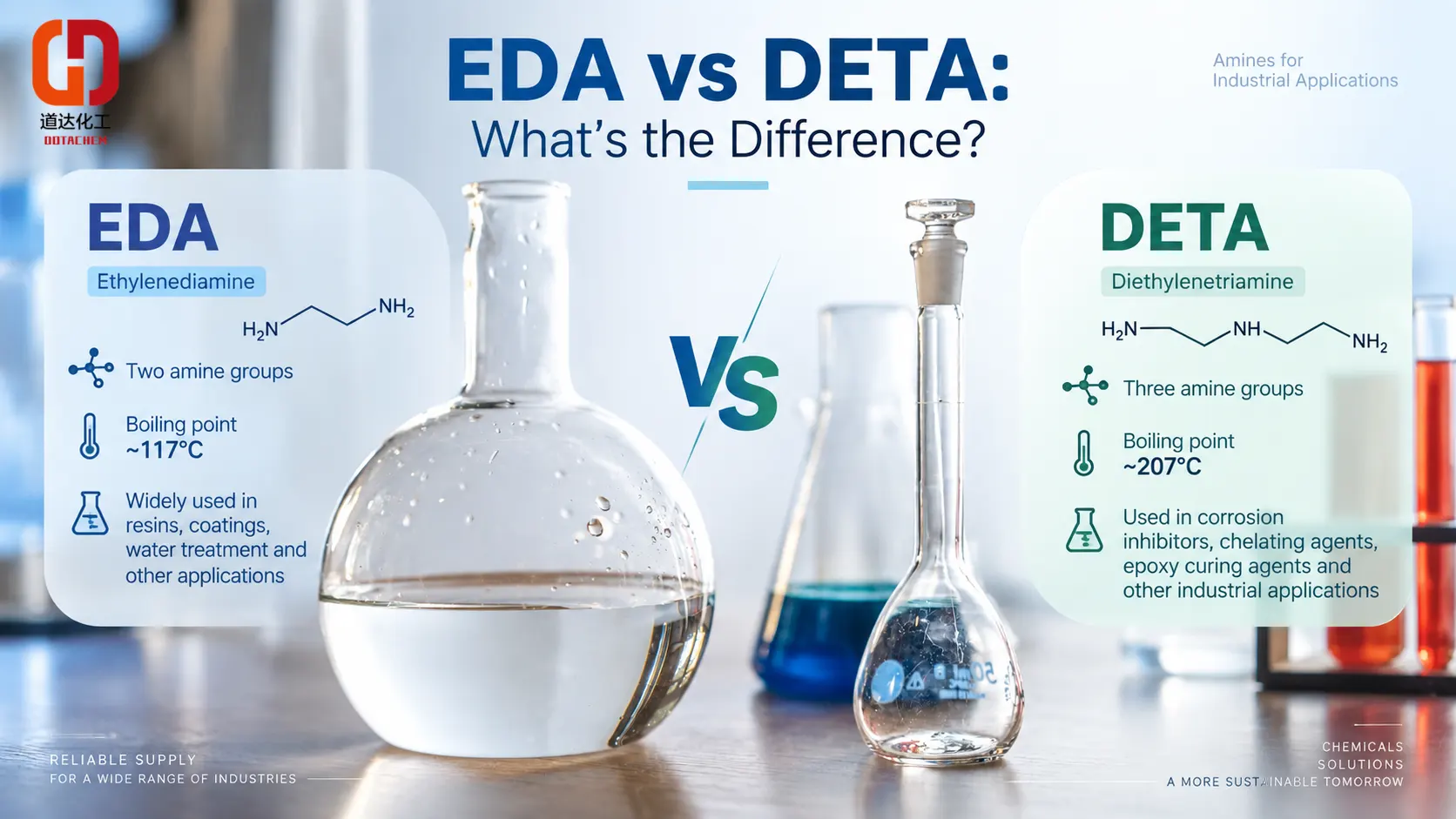 Etyleenidiamiini (EDA) vs dietyleenitriamiini (DETA): miten ne eroavat?